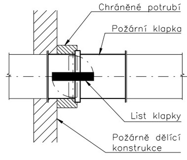 Porn klapka zabudovan mimo porn dlic konstrukci