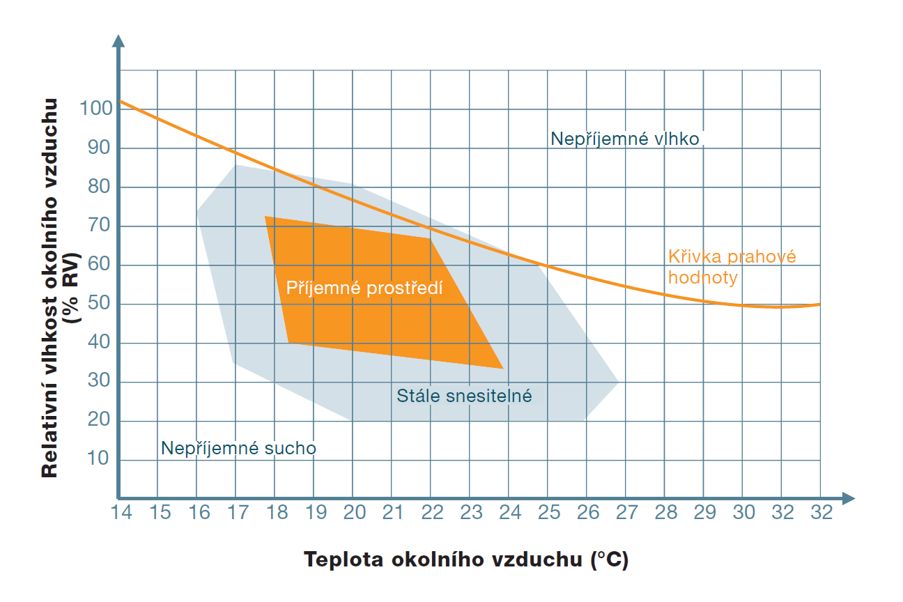 Stovky milionů lidí po celém světě pracuje v kancelářích.