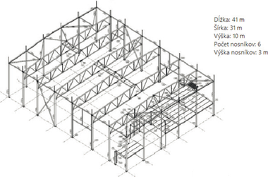 Obr. 2 Geometria skmanho objektu