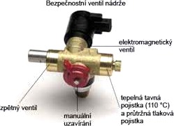 Obr. 2 Multifunkn ventil tlakov ndoby [18]