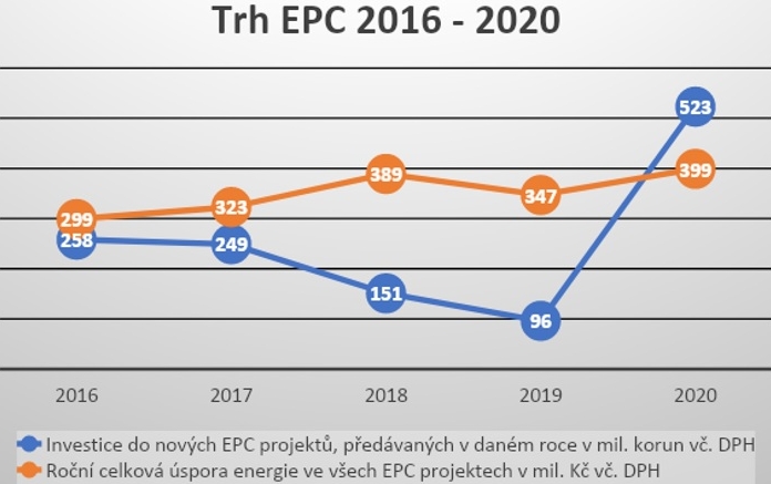 Trh EPC v R 2016 - 2020