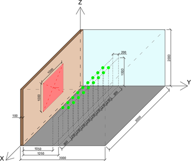 Obr. 2 Ukzka simulovanho prostoru vetn umstn micch zazen (DEVC) – (a) pouze Radiative Heat Flux Gas