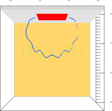 Obr. 4 Zmna nastaven prostorovch radianch hl, izokivka o hodnot 18,5 kW∙m⁻² stanoven pkazem Integrated Intensity; (a) 100