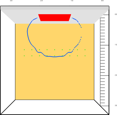 Obr. 4 Zmna nastaven prostorovch radianch hl, izokivka o hodnot 18,5 kW∙m⁻² stanoven pkazem Integrated Intensity; (b) 250