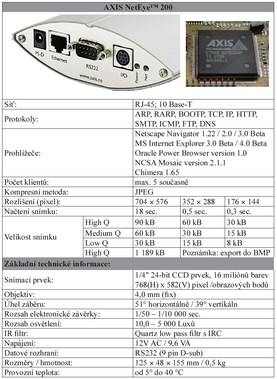 AXIS NetEYE 200 a jej parametry (zdroj: Axis Communications, www.axis.com)