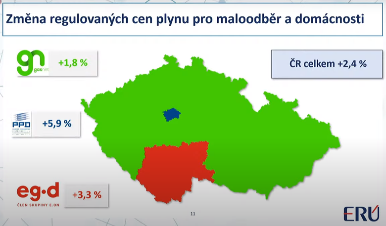 Obr. 4: zven regulovanch cen elektiny v roce 2022 v jednotlivch distribunch oblastech (Zdroj: ER)