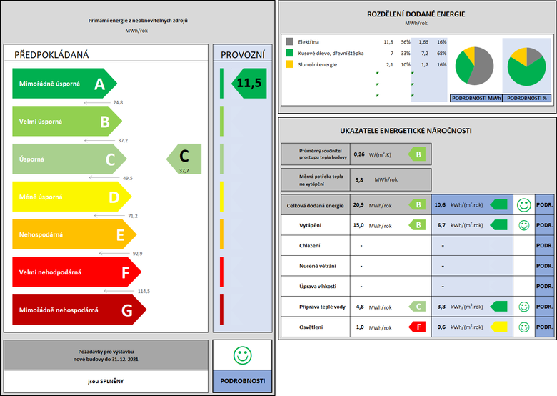 Obr. 4 Vyhodnocen provozn energetick nronosti rodinnho domu v Rmaov formou virtulnho prkazu energetick nronosti budovy