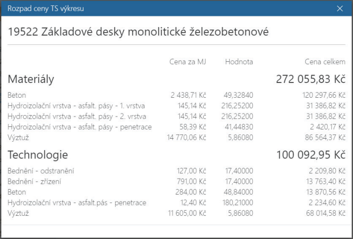 Obr. 3 Rozpad ceny elezobetonov zkladov desky [5]