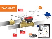PODCAST: TA-Smart je generační výzvou ke změně návrhu a provozu otopných a chladicích soustav