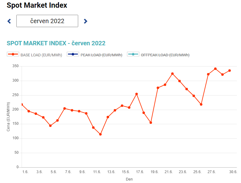 Obr. 3: Vvoj cen elektiny na spotovm trhu pro dodvky po cel den (Zdroj OTE)
