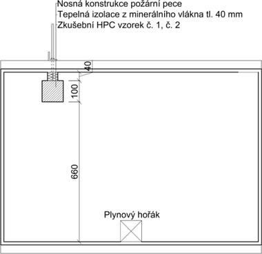 Obrzek 2. Pozice zkuebnch vzork v porn peci: (b) rozmstn zkuebnch vzork uvnit pece (ez)