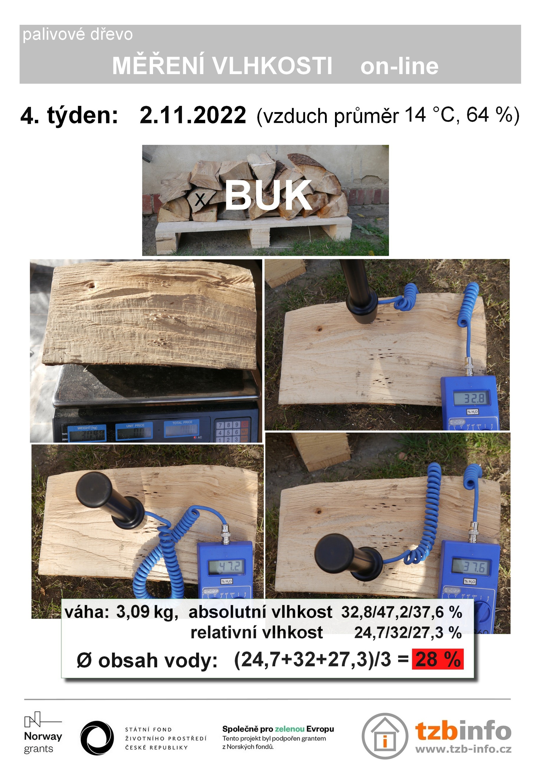 Jak dlouho Vysycha stavba?