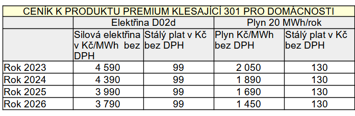 Tab. 2: Pehled cen elektiny a plynu u produktu Premium klesajc 301 nov zveejnnho spolenost Armex Energy