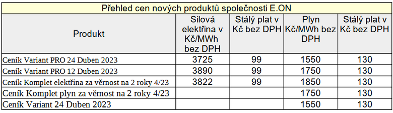 Tab. 3: Pehled cen v novch cencch spolenosti E.ON s platnost od 21. 4. 2023