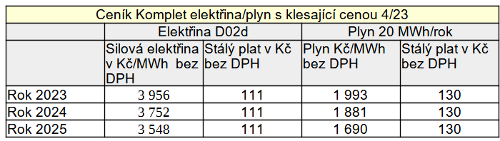 Tab. 4: Ceny produktu Komplet s klesajc cenou obchodnka E.ON