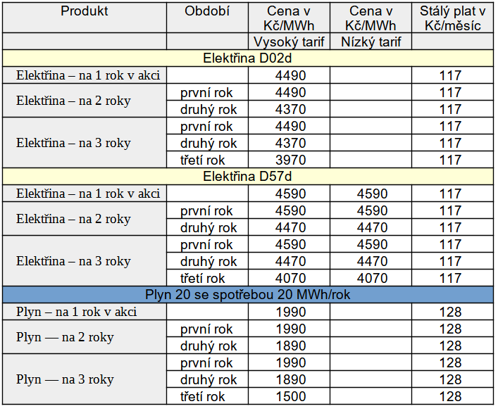 Tab. 1: Pehled cen novch produkt skupiny EZ pro domcnosti platnch od 15. 5. 2023