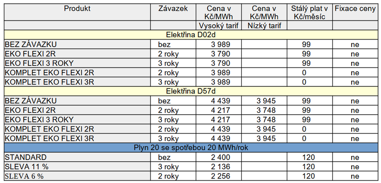 Tab. 1: Pehled produkt elektiny, kter jsou od 1. 6. 2023 levnj. Tabulku dopluj nabdky plynu, kter ji zlevnily od 1. 5. 2023