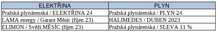 Nejvce poptvan produkty dodavatel energi