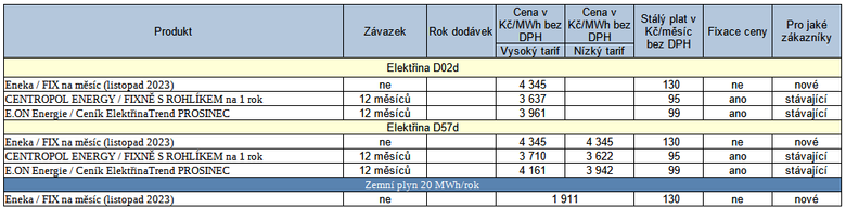 Pehled novinek v pedchzejcm tdnu, stav k 20. 10. 2023