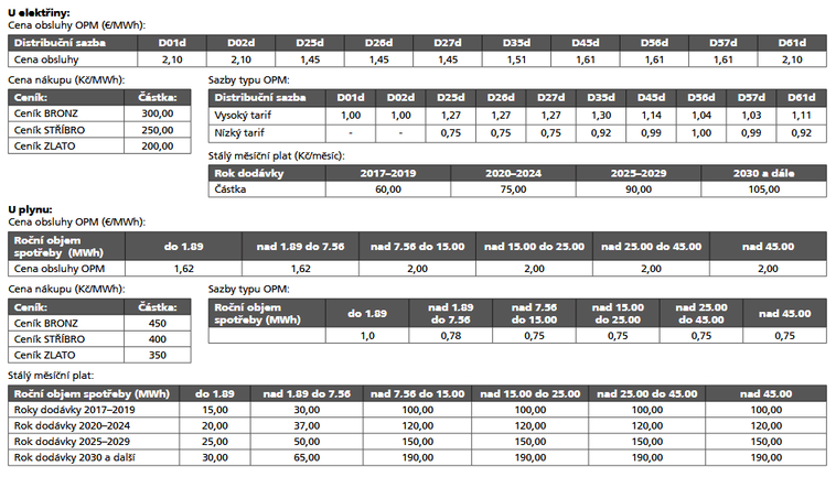 Tab. 1: Pehled plateb produkt KAMARD v roce vydn 2017 (Zdroj: Centropol z roku 2017).