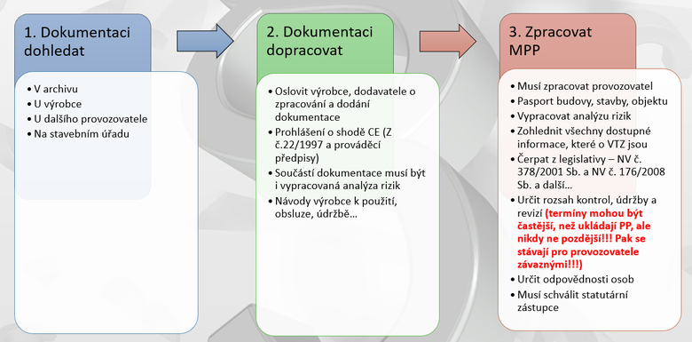 Zdroj: www.efacilityconsulting.cz