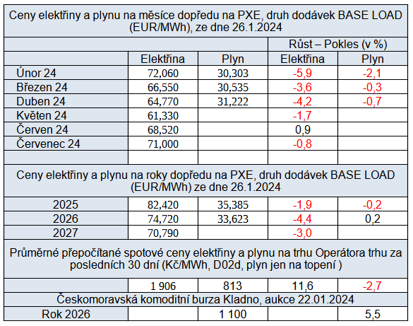 Tab. 4: Ceny energi na burzch v R k 26. 1. 2024