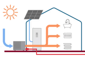 Výpočtový nástroj na bilancování budov s fotovoltaickými systémy