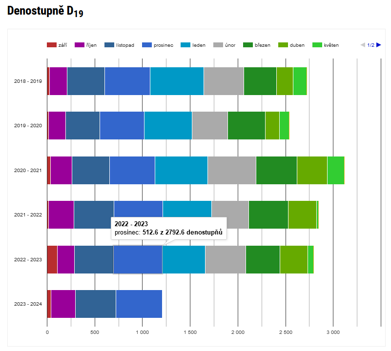 Ukzka grafickho vstupu porovnn otopnch obdob