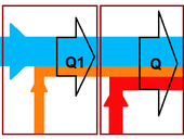 Topný faktor COP dvou tepelných čerpadel v sérii a primární energie