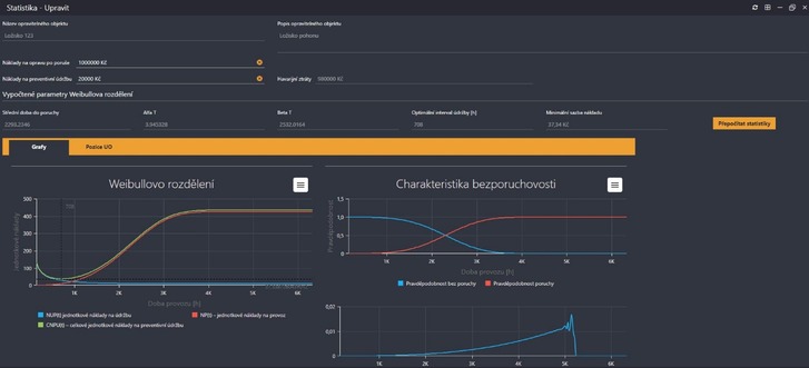 Obr. 3 Statistika provozn spolehlivosti – Weibull