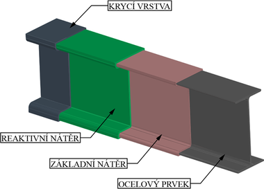 Obr. 2: 3D schma intumescentnho povlaku