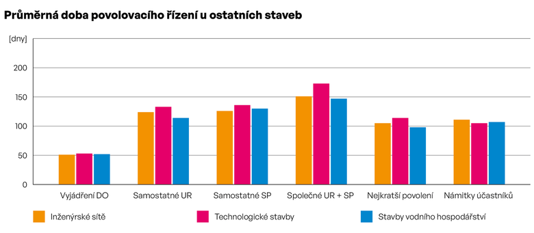 Zdroj: Středisko vzdělávání a informací ČKAIT