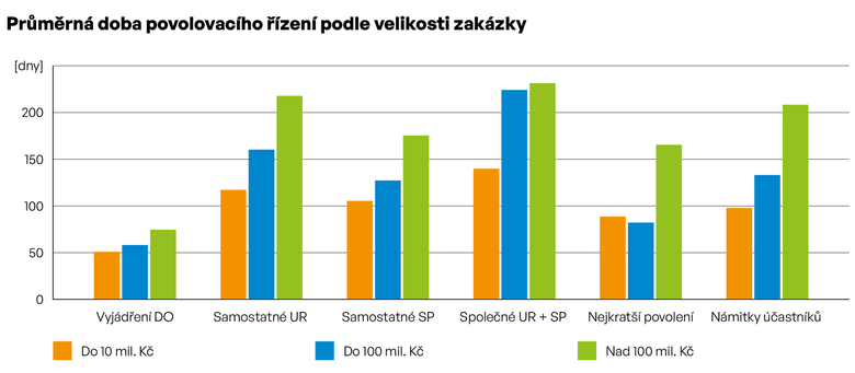 Zdroj: Stedisko vzdlvn a informac KAIT