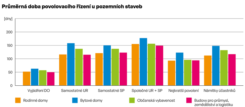 Zdroj: Stedisko vzdlvn a informac KAIT