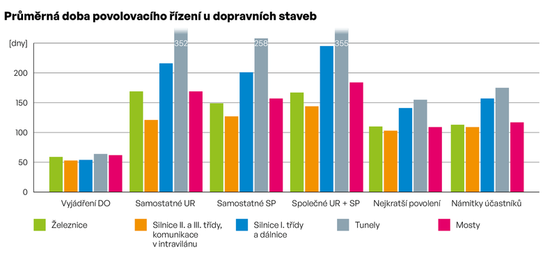 Zdroj: Stedisko vzdlvn a informac KAIT