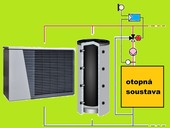 Regulace tepelných čerpadel v otopných soustavách