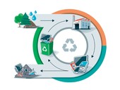 Nové trendy v cirkulárním odpadovém managementu, praxe v EU a dopady na FM odvětví