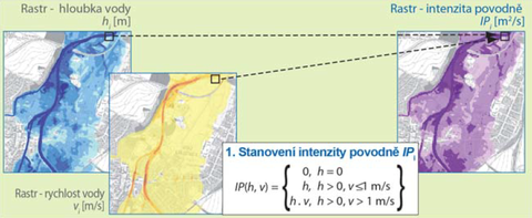 Obr. 5 Stanoven intenzity povodn IPi