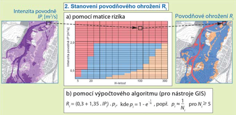 Obr. 6 Stanoven povodovho ohroen Ri