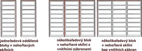 Obr. 2 Mon proveden bateriovho loit