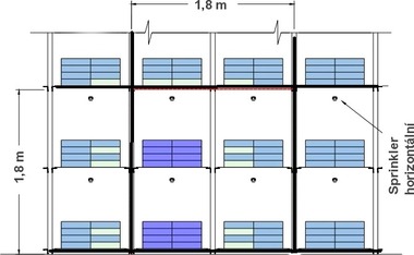 Obr. 4 Proveden skladu Reliable se svislmi a vodorovnmi zbranami