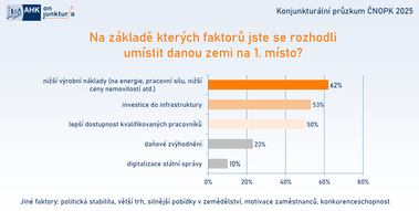 Zdroj: NOPK
