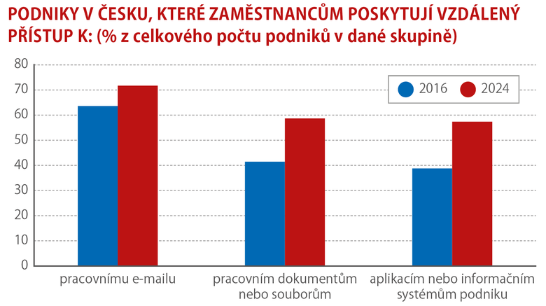 Zdroj: S