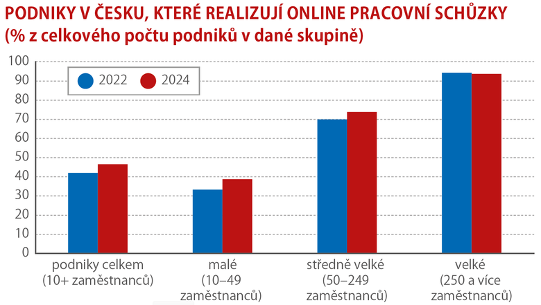 Zdroj: S