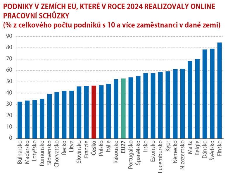 Zdroj: Eurostat