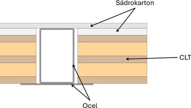 Obrzek 1: Pklad SlimFloor s CLT a ocelovm nosnkem [1