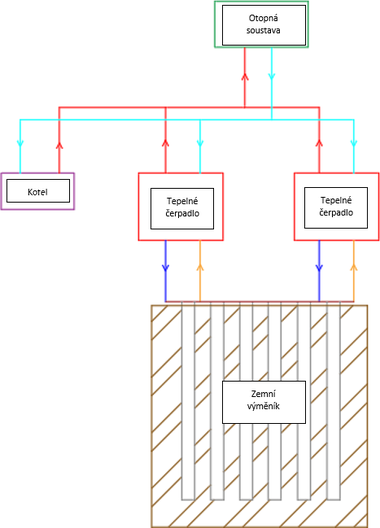 Obr.&nbsp;2 Zapojen� akumula�n�ho syst�mu