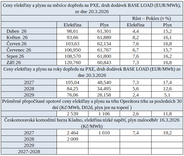 Tab. 1: P�ehled cen na burz�ch v �R uplynul� t�den s procentu�ln�m v�vojem proti p�edchoz�mu t�dnu
