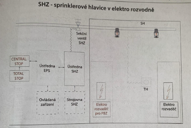 Obr.&nbsp;č.&nbsp;10 – Možné využití SSHZ v&nbsp;elektrorozvodně