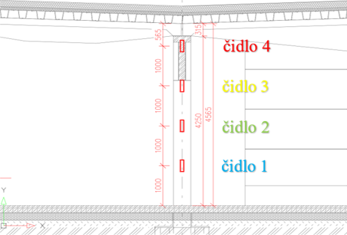 Obrázek 2 – Schéma umístění teplotních čidel